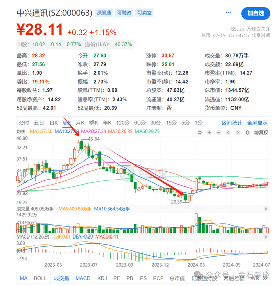 谢治宇，又接了飞刀？3年亏损近40%，最爱追涨杀跌...