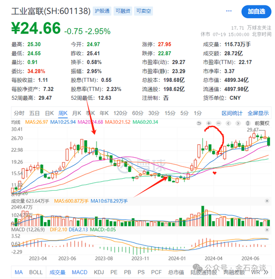 谢治宇，又接了飞刀？3年亏损近40%，最爱追涨杀跌...  第9张