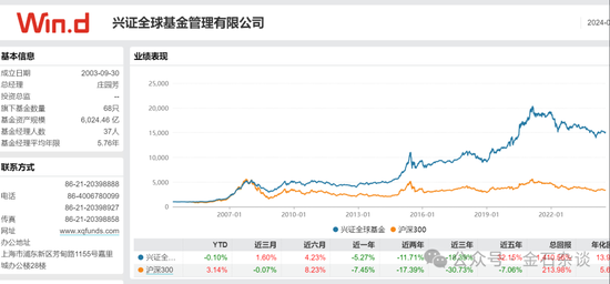 谢治宇，又接了飞刀？3年亏损近40%，最爱追涨杀跌...  第11张