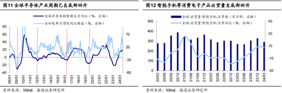 【海通策略】三中全会对市场的启示  第7张