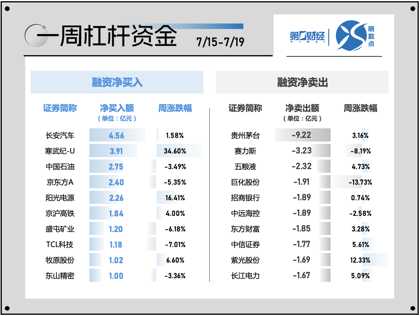 一周个股动向：北交所行情再现 电子行业遭主力超百亿出逃  第6张