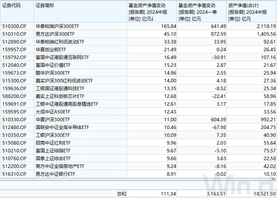 "国家队"扫货动向曝光！  第3张