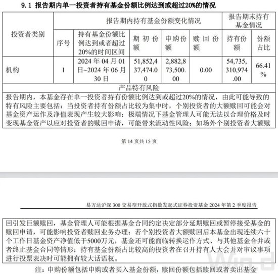 "国家队"扫货动向曝光！  第1张