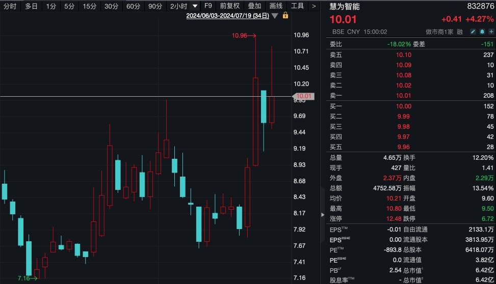 旺季要来了！220家机构火速调研600亿龙头  第2张