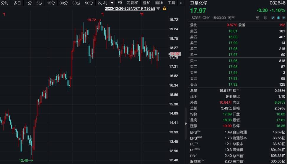 旺季要来了！220家机构火速调研600亿龙头  第4张