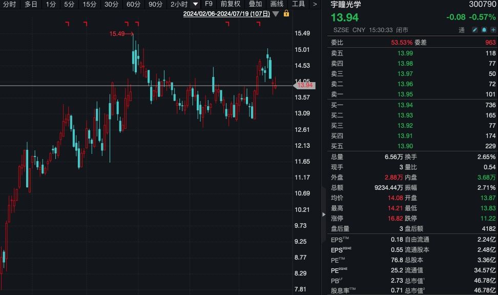 旺季要来了！220家机构火速调研600亿龙头  第5张