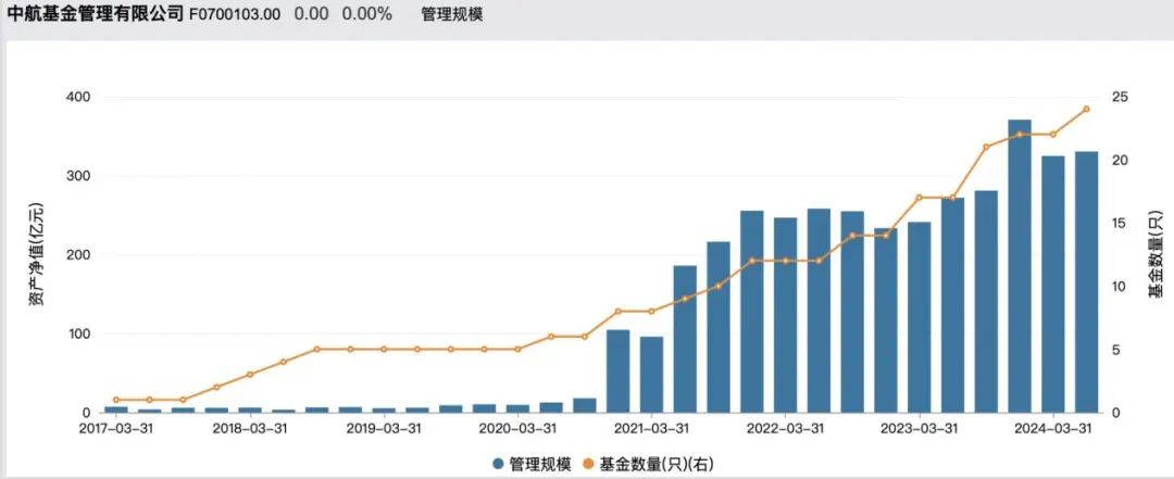 又有基金公司，“海选”总经理