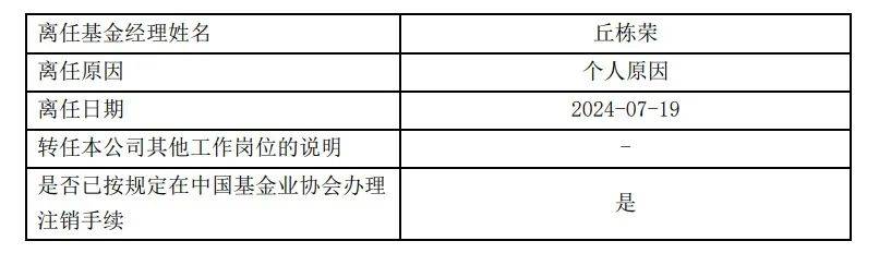 传言落地！他因个人原因离任