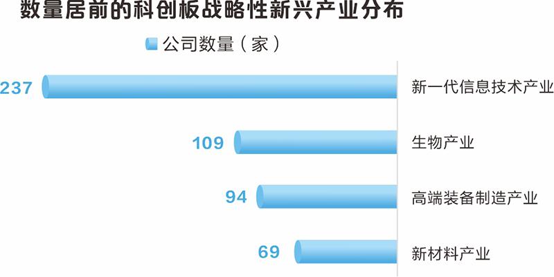 大数据看科创板开市五周年：近5万亿元市值彰显“硬科技”成色