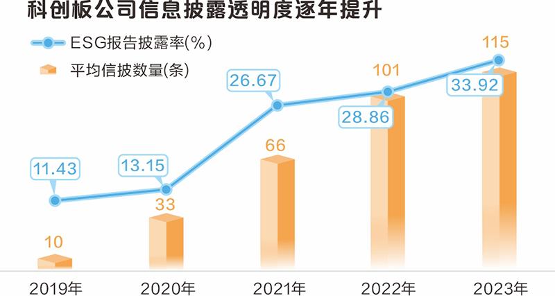 大数据看科创板开市五周年：近5万亿元市值彰显“硬科技”成色