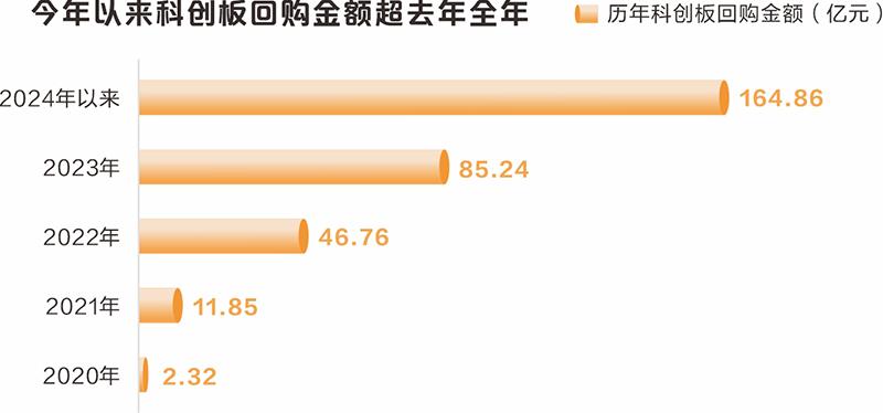 大数据看科创板开市五周年：近5万亿元市值彰显“硬科技”成色  第6张