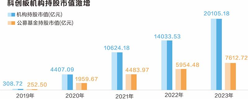 大数据看科创板开市五周年：近5万亿元市值彰显“硬科技”成色