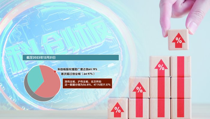 从“孵化器”到“加速器” 科创板锚定新质生产力  第1张