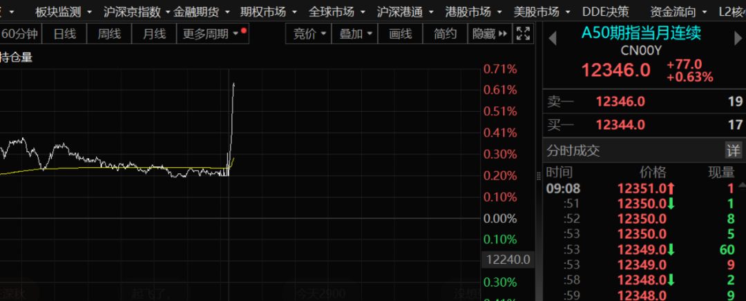 刚刚！A股，重磅突发！央行一年期五年期LPR均下调10个基点  第3张