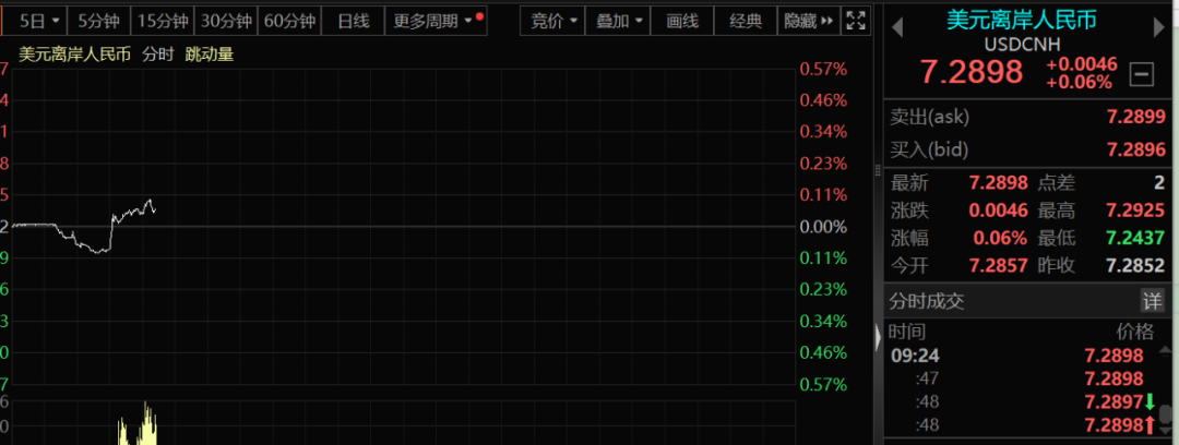 刚刚！A股，重磅突发！央行一年期五年期LPR均下调10个基点  第4张