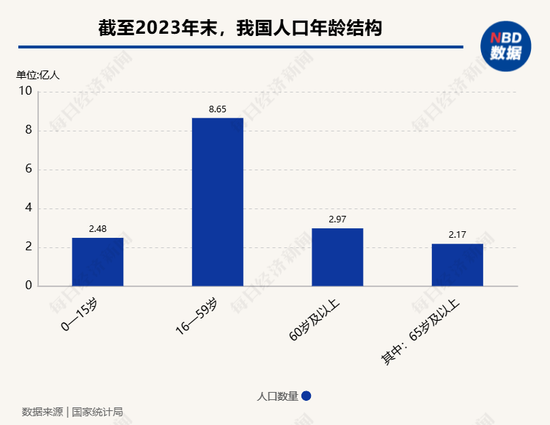 保险公司竞逐万亿养老赛道, 中国太平养老社区再下一城