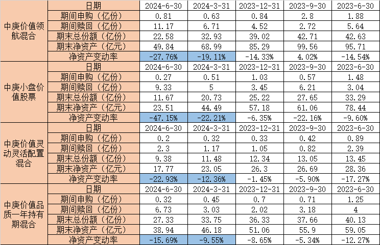 中庚基金的骚操作：嘘！让机构爸爸们先走……