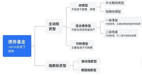 广发现丨一文看懂“利率债”与“信用债”  第1张