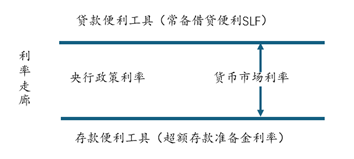 广发现丨一文看懂“利率债”与“信用债”  第3张