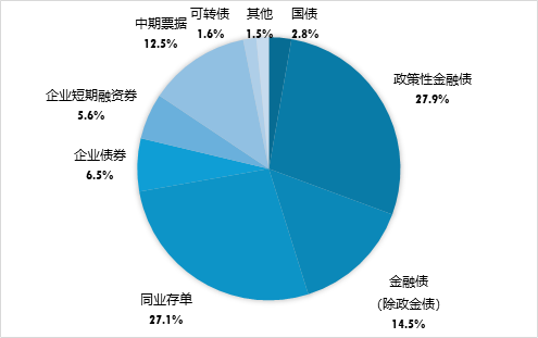 广发现丨一文看懂“利率债”与“信用债”  第4张