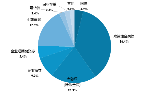 广发现丨一文看懂“利率债”与“信用债”  第5张