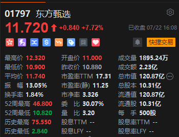 收评：恒指涨1.25% 恒生科指涨2.1%CXO概念股涨势活跃