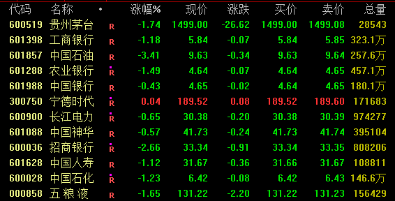 10连阳！上海爷叔带火券商“一哥”  第1张