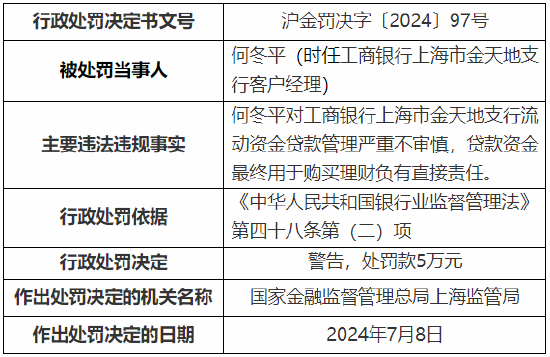 工行上海市分行收监管两张罚单 总计被罚1390万元！  第4张