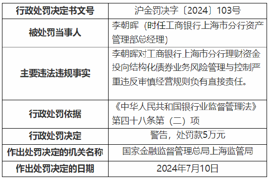 工行上海市分行收监管两张罚单 总计被罚1390万元！  第9张