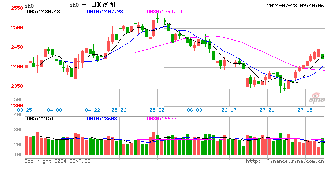 光大期货：7月23日金融日报