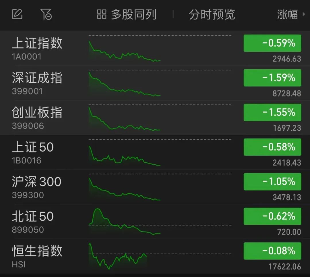 ST春天9连板！ST股迎来春天？逾30股涨停或涨超5%，为避免退市ST股纷纷推出重组、回购等自救措施