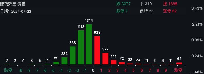 ST春天9连板！ST股迎来春天？逾30股涨停或涨超5%，为避免退市ST股纷纷推出重组、回购等自救措施