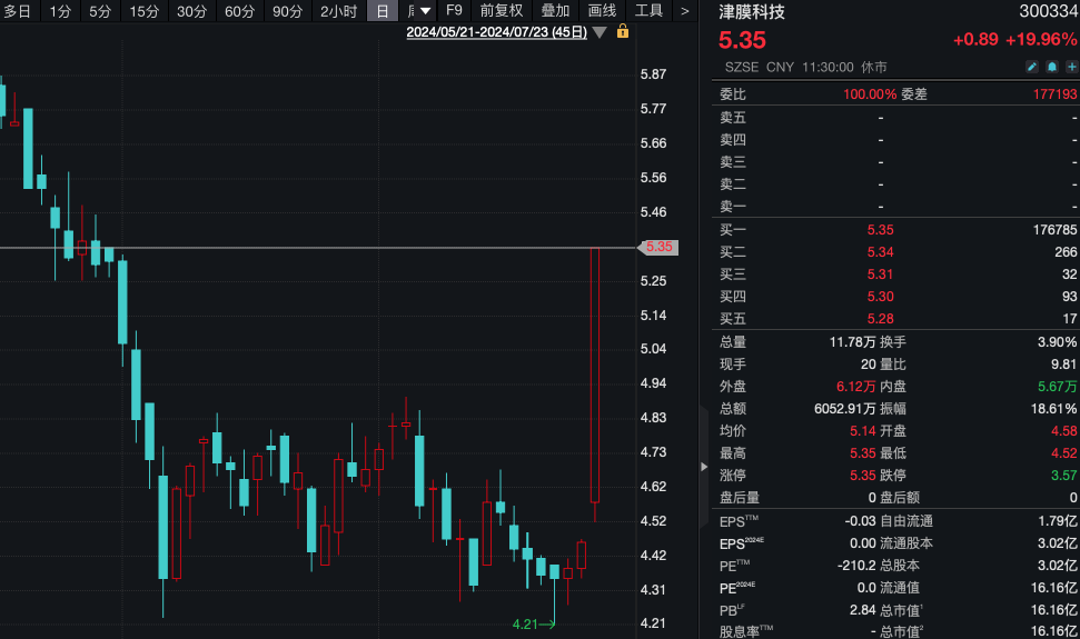 ST春天9连板！ST股迎来春天？逾30股涨停或涨超5%，为避免退市ST股纷纷推出重组、回购等自救措施  第6张