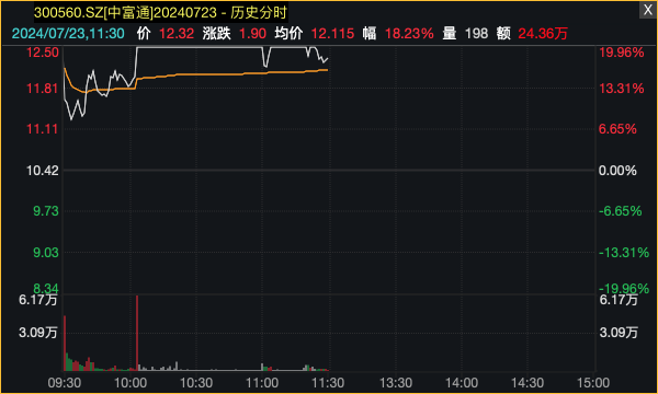 ST春天9连板！ST股迎来春天？逾30股涨停或涨超5%，为避免退市ST股纷纷推出重组、回购等自救措施  第7张