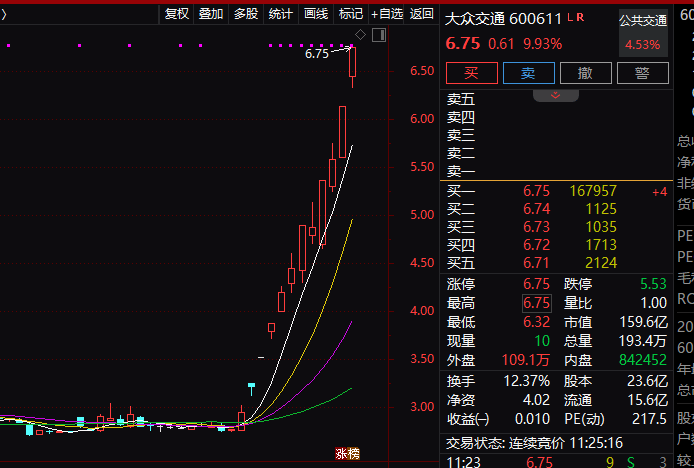 这一板块，大涨！  第1张