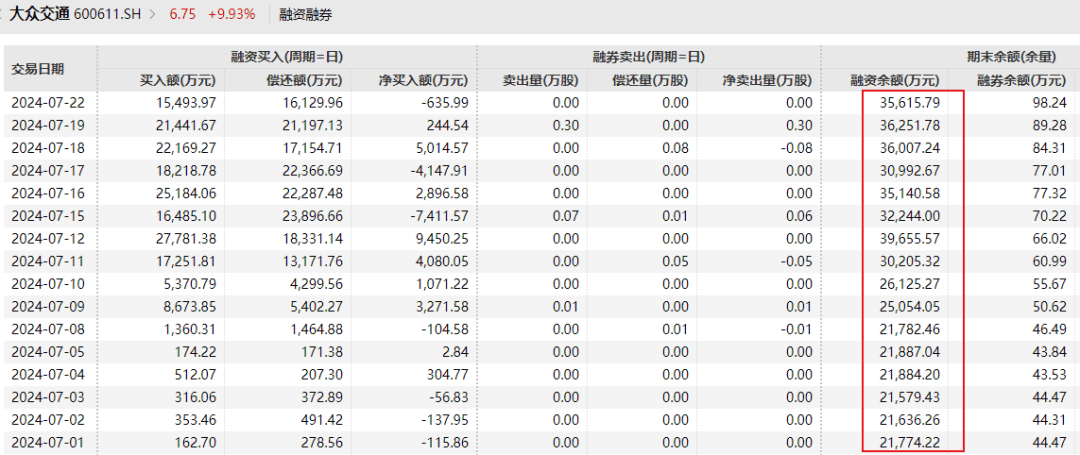 这一板块，大涨！  第2张