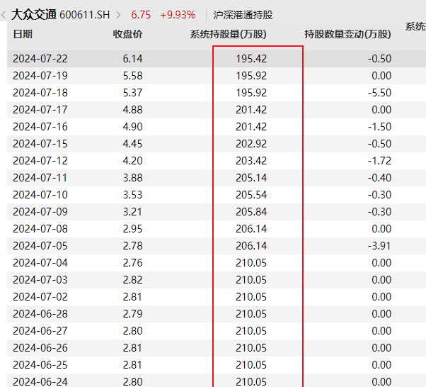 这一板块，大涨！