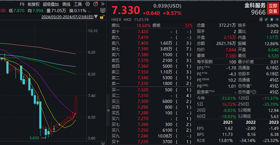 这一板块，大涨！  第4张