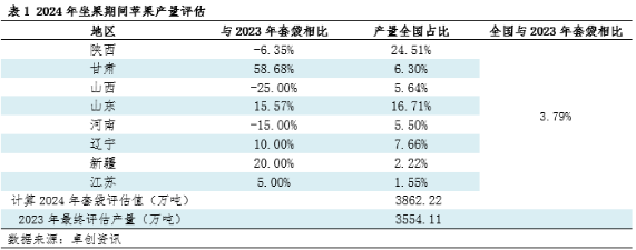 调研显示：2024年苹果套袋工作基本结束 今年产量或高于去年  第5张