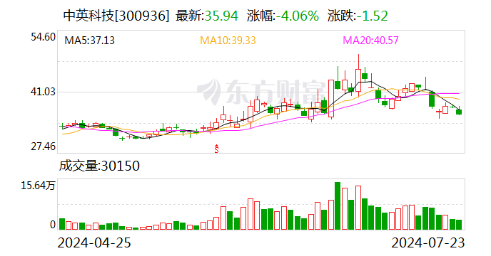 中英科技：拟收购博特蒙控股权 进入新能源汽车热管理系统业务领域