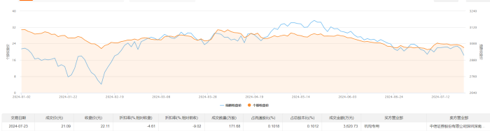 华友钴业今日大宗交易折价成交171.68万股 成交额3620.73万元  第2张