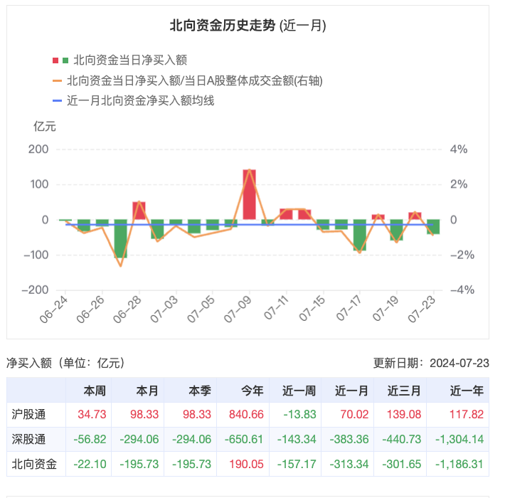 降息后人民币、A股短线走弱，高股息还能火多久？