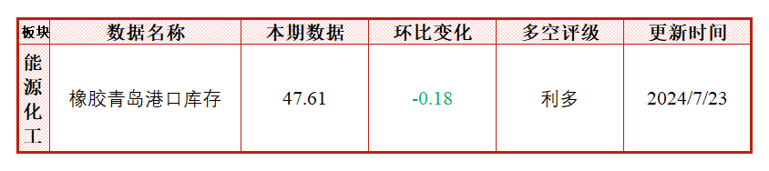 市场悲观情绪逐步累积，铁矿由于自身基本面偏差出现补跌  第4张