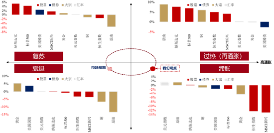 大咖研习社|国泰基金朱丹：2024年三季度海外宏观及资产配置建议