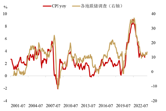 大咖研习社|国泰基金朱丹：2024年三季度海外宏观及资产配置建议