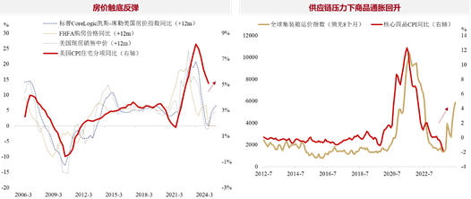 大咖研习社|国泰基金朱丹：2024年三季度海外宏观及资产配置建议