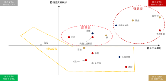 大咖研习社|国泰基金朱丹：2024年三季度海外宏观及资产配置建议