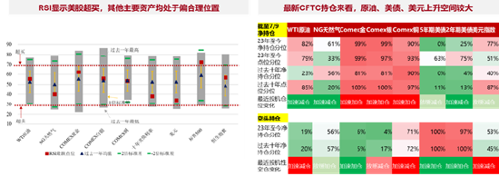 大咖研习社|国泰基金朱丹：2024年三季度海外宏观及资产配置建议