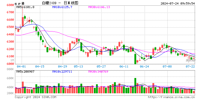 光大期货：7月24日软商品日报  第2张