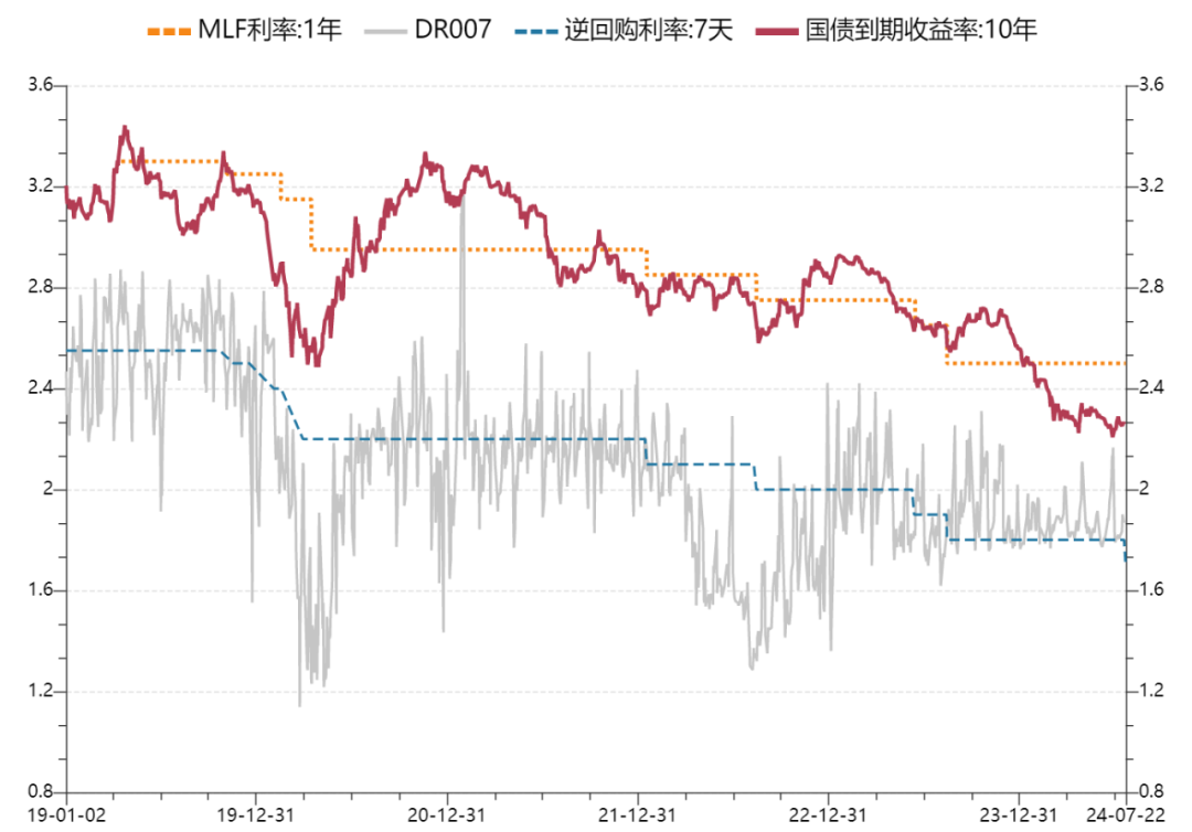 国债丨降息利好兑现，期债继续走强  第2张